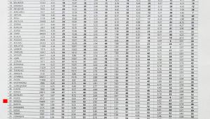 LGS'DE MANİSA 50. SIRADA!