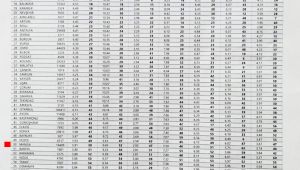 LGS'DE MANİSA 50. SIRADA!