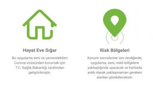 BU UYGULAMA İLE KORONA VİRÜSÜ RİSKLİ BÖLGELERİ GÖREBİLECEKSİNİZ
