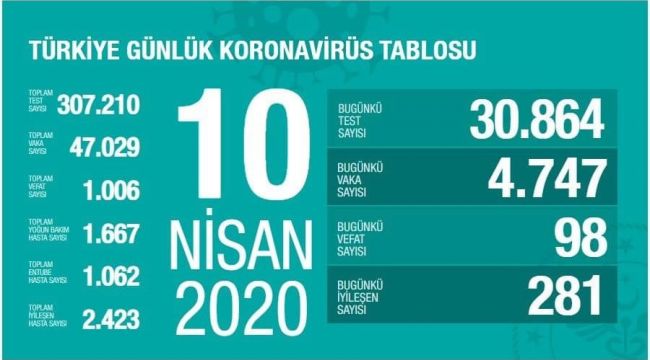 CAN KAYBI 1006, İYİLEŞEN HASTA 2423
