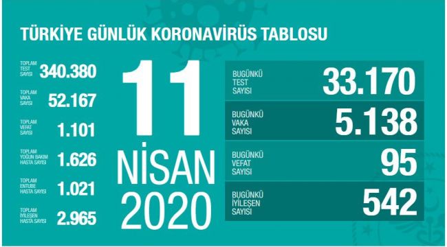CAN KAYBI 1101, İYİLEŞEN HASTA 2965