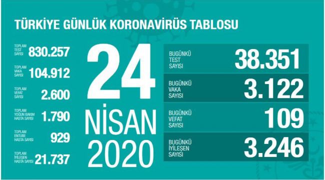 CAN KAYBI 2600'E ULAŞTI