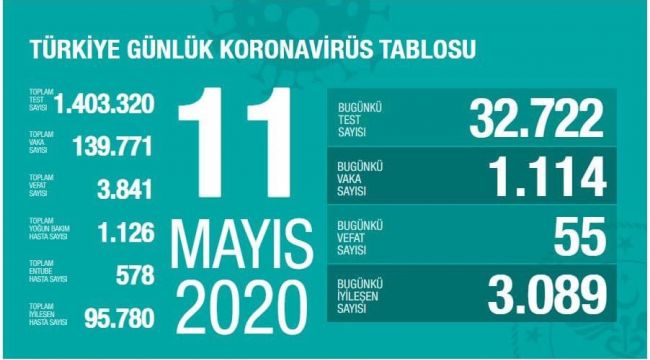 Bakan Koca: Tedbirsizliğin bedelinin ağır olduğunu unutmayalım