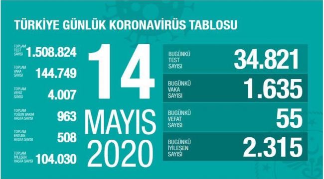 ENTÜBE HASTA SAYISI DÜŞÜYOR