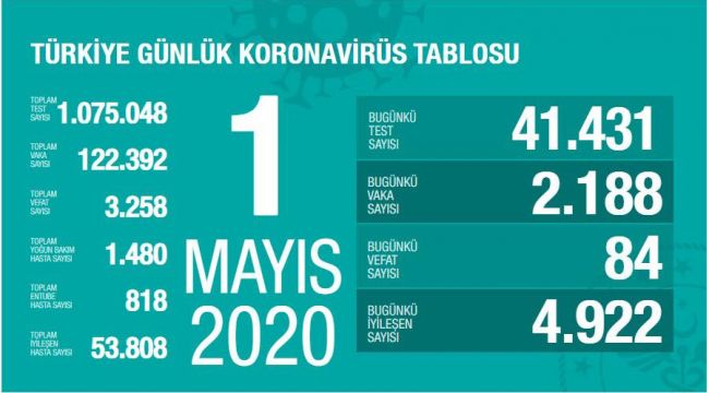 VAKA SAYISI 122 BİN 392