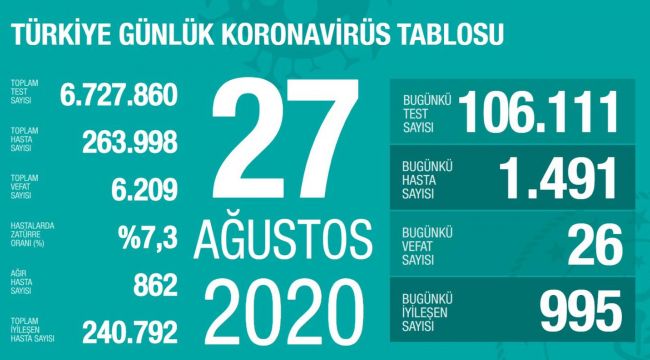 TÜRKİYE'DE KORONAVİRÜS'TEN ÖLÜMLER ARTIYOR