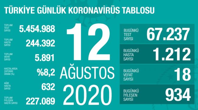 VAKA SAYISI ARTIYOR