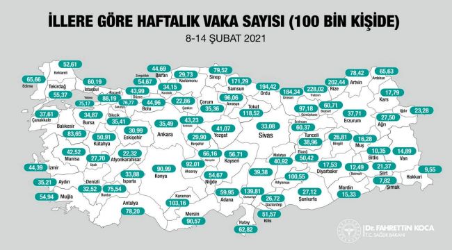 MANİSA’DA 08-14 ŞUBAT HAFTALIK KORONAVİRÜS VAKA SAYISI 616 KİŞİ
