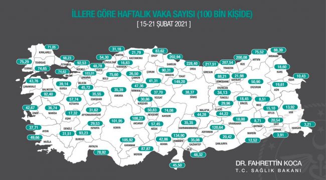 MANİSA'DA HAFTALIK VAKA SAYISI 532'YE DÜŞTÜ