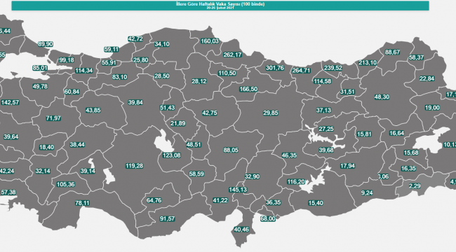 MANİSA’DA SON BİR HAFTADA VAKA SAYISI YÜKSELDİ