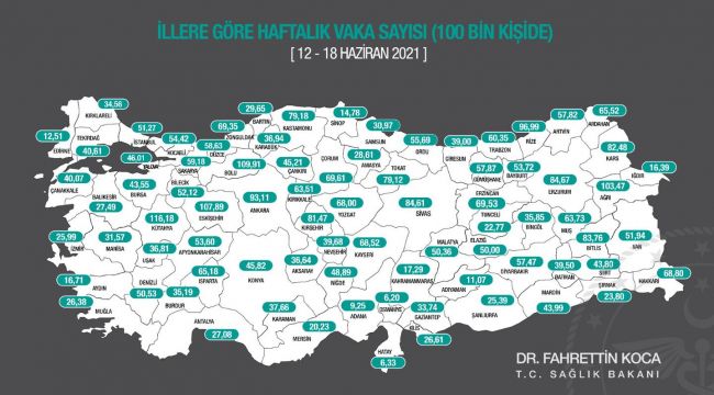 MANİSA İL GENELİNDE VAKA SAYILARI DÜŞÜYOR