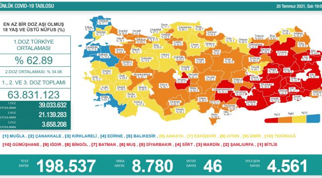 VAKA SAYILARI ARTMAYA BAŞLADI