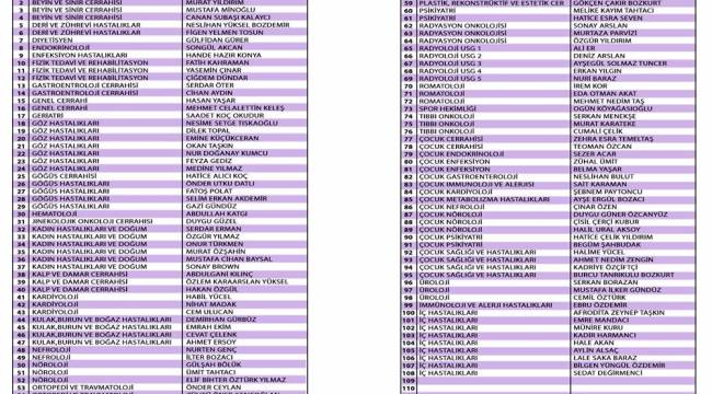 23 Ekim'de Manisa Şehir Hastanesi'nde görev yapacak doktorlar