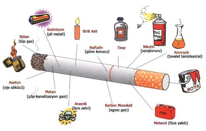 Sigarayı Bırakabilirsiniz