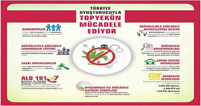 Türkiye Uyuşturucuyla Mücadelede örnek ülke